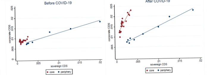 The relationship between firms and governments in the corona pandemic