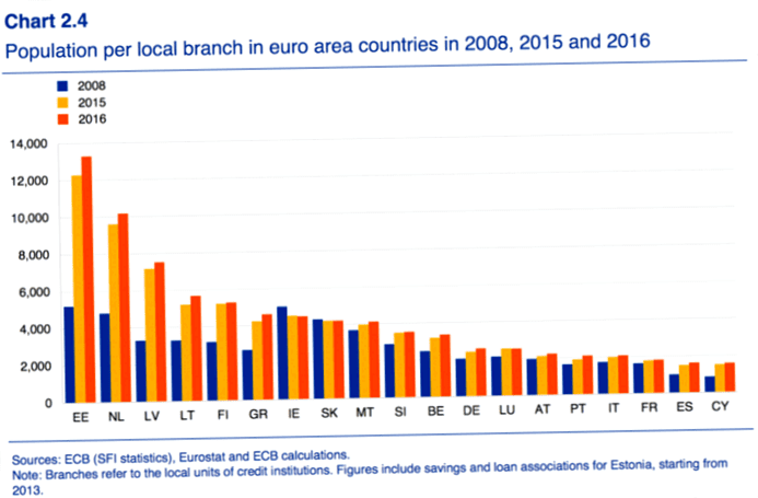 Concentration in the European banking sector continues