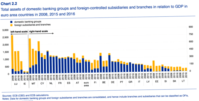 Concentration in the European banking sector continues